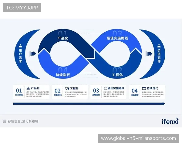 新闻中心专题呈现产品升级换代计划推动核心竞争力提升，产品升级换代的目的