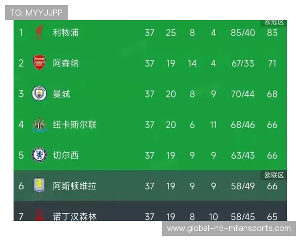 英超最新积分榜揭晓：曼城3-1逆转黑马，纽卡1-3败于西汉姆联，英超33轮曼城