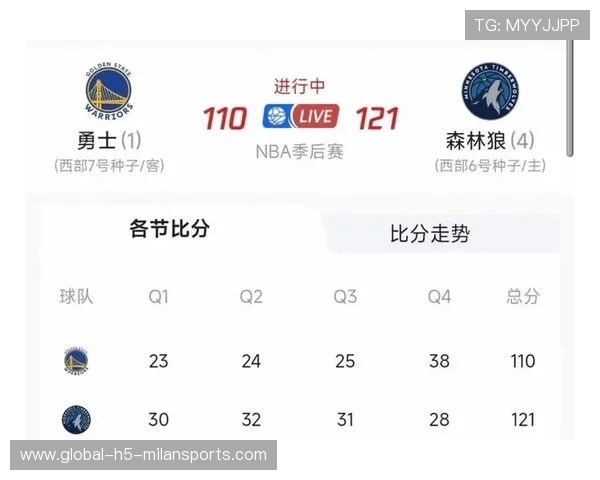 雷霆39胜11负高居联盟榜首领跑争冠第一梯队